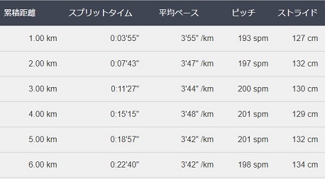 f:id:oiyan-run:20190511100325j:plain f:id:oiyan-run:20190511100325j:plain
