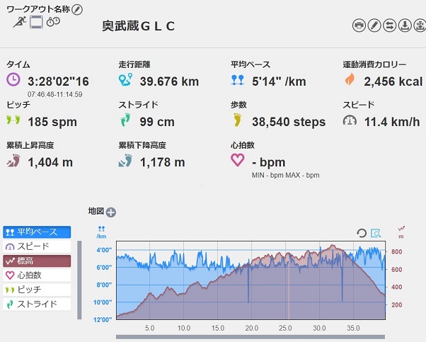 f:id:oiyan-run:20190512150021j:plain f:id:oiyan-run:20190512150021j:plain
