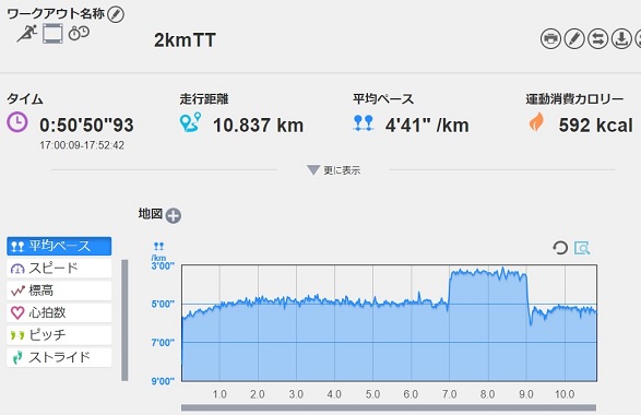 f:id:oiyan-run:20190515183557j:plain f:id:oiyan-run:20190515183557j:plain