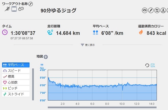 f:id:oiyan-run:20190602205110j:plain f:id:oiyan-run:20190602205110j:plain