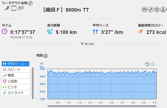 f:id:oiyan-run:20190612192726j:plain