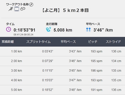 f:id:oiyan-run:20190616131446j:plain f:id:oiyan-run:20190616131446j:plain