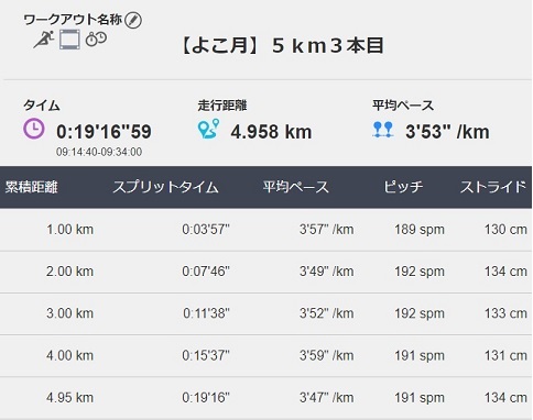 f:id:oiyan-run:20190616131719j:plain f:id:oiyan-run:20190616131719j:plain