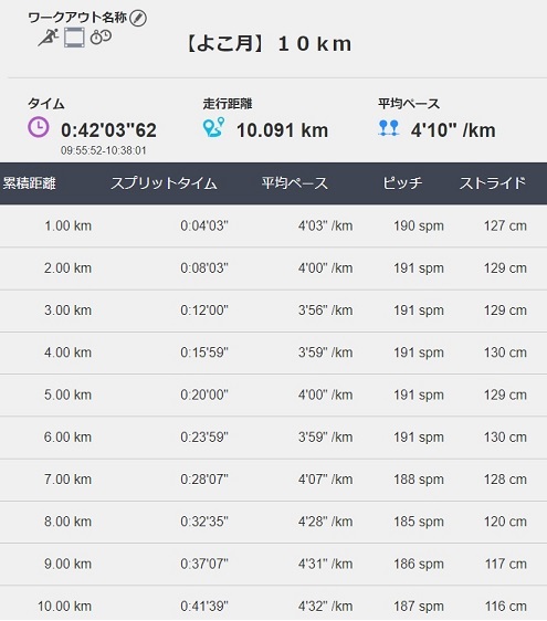 f:id:oiyan-run:20190616132056j:plain f:id:oiyan-run:20190616132056j:plain