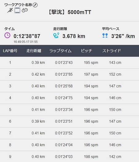 f:id:oiyan-run:20190619192452j:plain f:id:oiyan-run:20190619192452j:plain