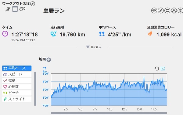 f:id:oiyan-run:20190622073131j:plain f:id:oiyan-run:20190622073131j:plain