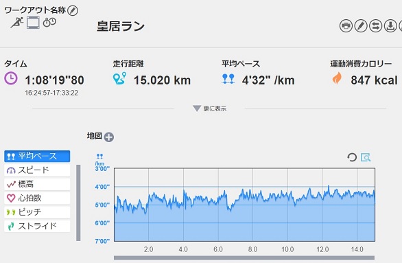 f:id:oiyan-run:20190626190623j:plain f:id:oiyan-run:20190626190623j:plain