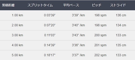 f:id:oiyan-run:20190629084318j:plain f:id:oiyan-run:20190629084318j:plain