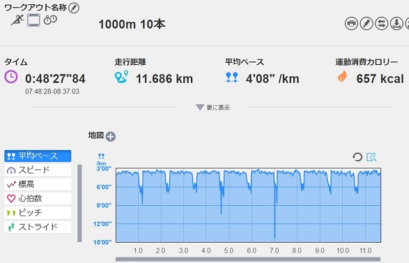 f:id:oiyan-run:20190706101104j:plain