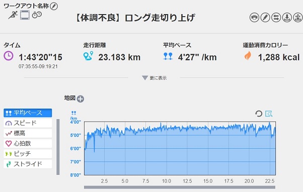 f:id:oiyan-run:20190708200530j:plain f:id:oiyan-run:20190708200530j:plain