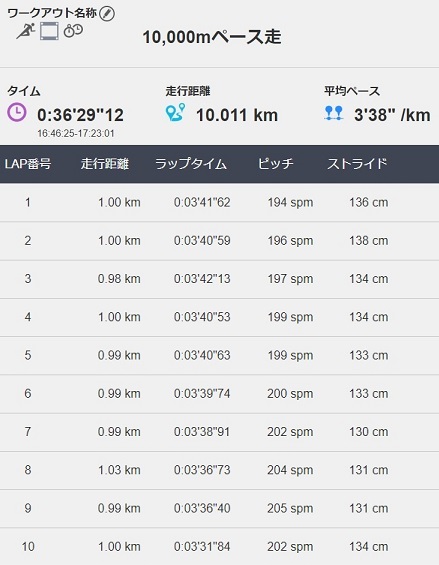 f:id:oiyan-run:20190710195419j:plain