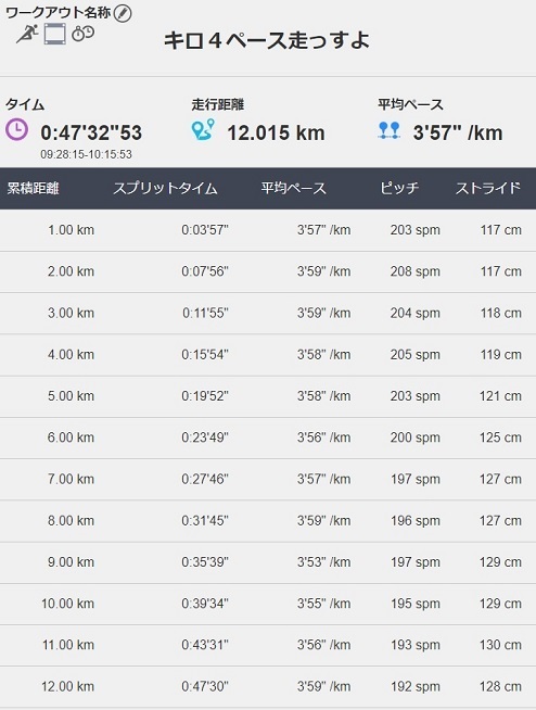 f:id:oiyan-run:20190714111201j:plain