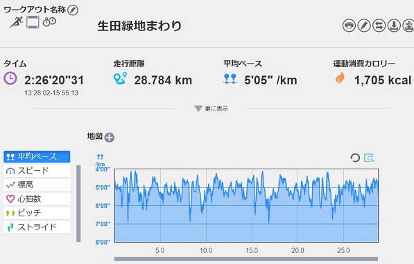f:id:oiyan-run:20190715170701j:plain f:id:oiyan-run:20190715170701j:plain