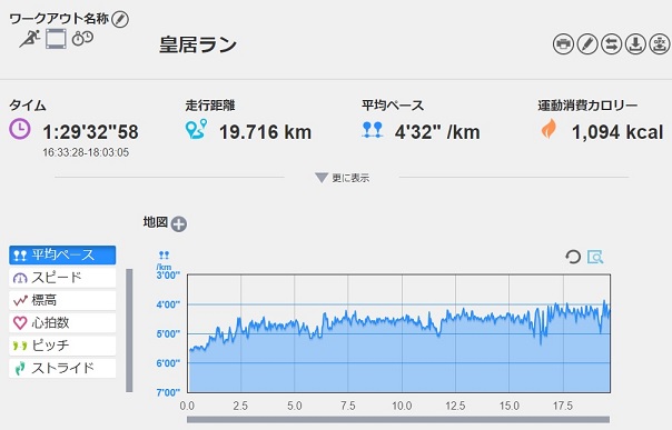 f:id:oiyan-run:20190720101109j:plain f:id:oiyan-run:20190720101109j:plain