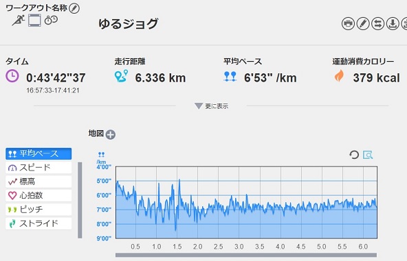f:id:oiyan-run:20190720101155j:plain f:id:oiyan-run:20190720101155j:plain