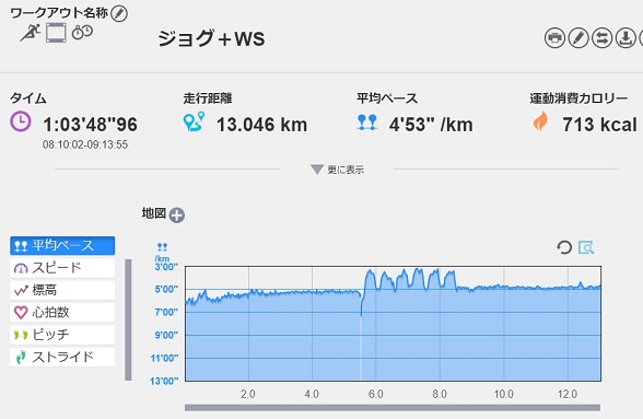 f:id:oiyan-run:20190720101457j:plain f:id:oiyan-run:20190720101457j:plain