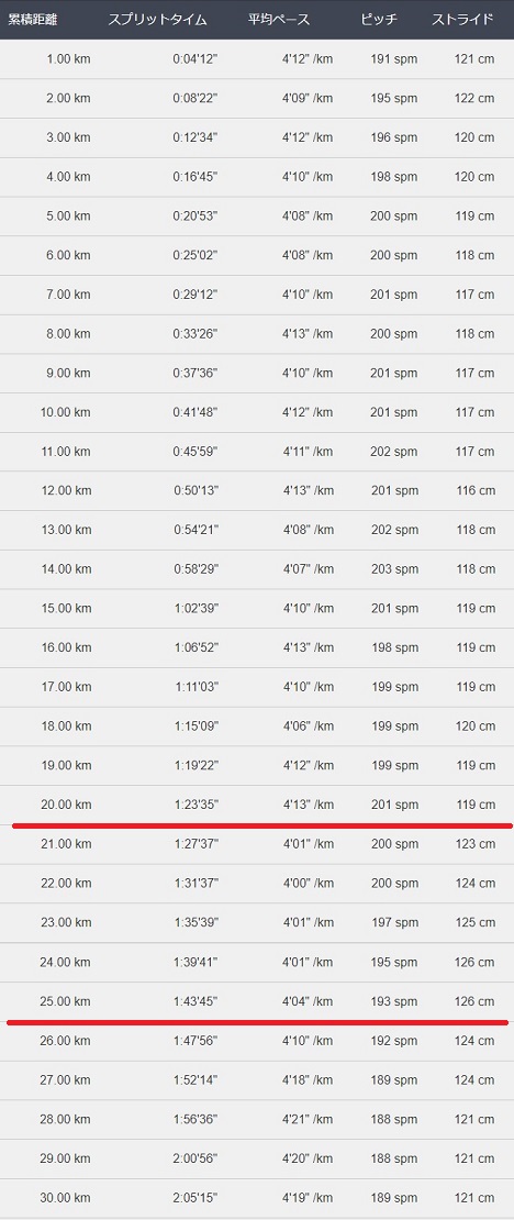 f:id:oiyan-run:20190721101535j:plain f:id:oiyan-run:20190721101535j:plain