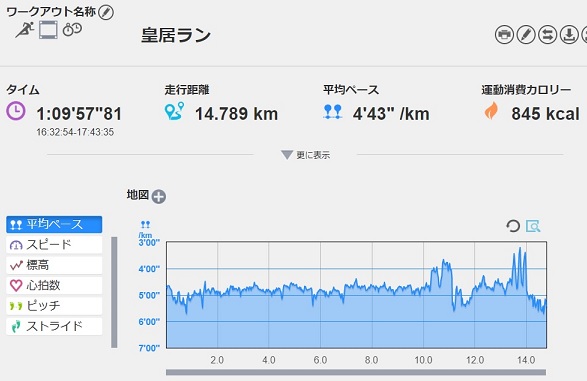 f:id:oiyan-run:20190724191817j:plain