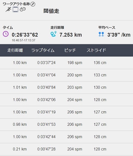f:id:oiyan-run:20190724192055j:plain