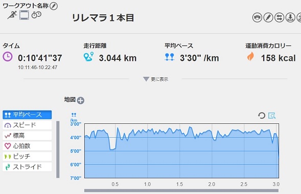 f:id:oiyan-run:20190728202718j:plain