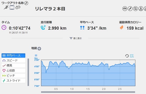 f:id:oiyan-run:20190728202906j:plain