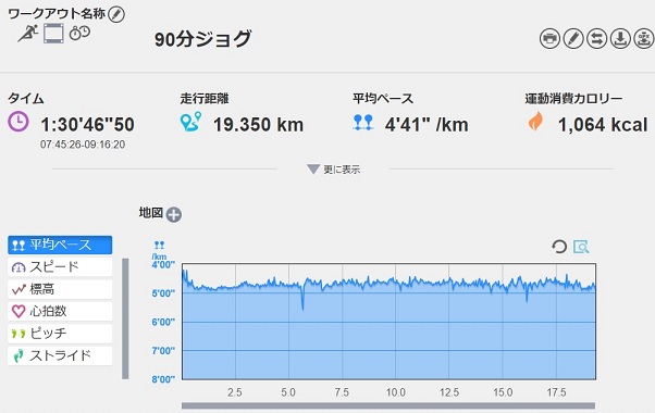 f:id:oiyan-run:20190729205612j:plain f:id:oiyan-run:20190729205612j:plain