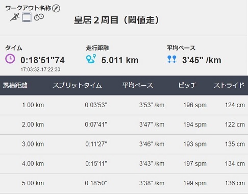 f:id:oiyan-run:20190731202106j:plain