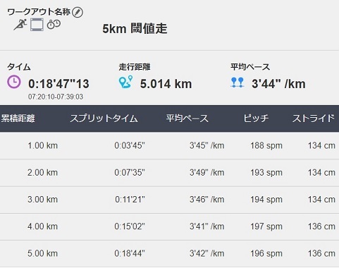 f:id:oiyan-run:20190803094619j:plain