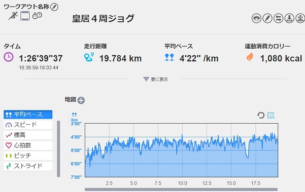 f:id:oiyan-run:20190805200509j:plain f:id:oiyan-run:20190805200509j:plain