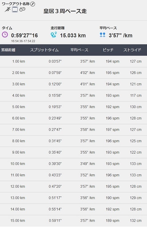 f:id:oiyan-run:20190807201139j:plain