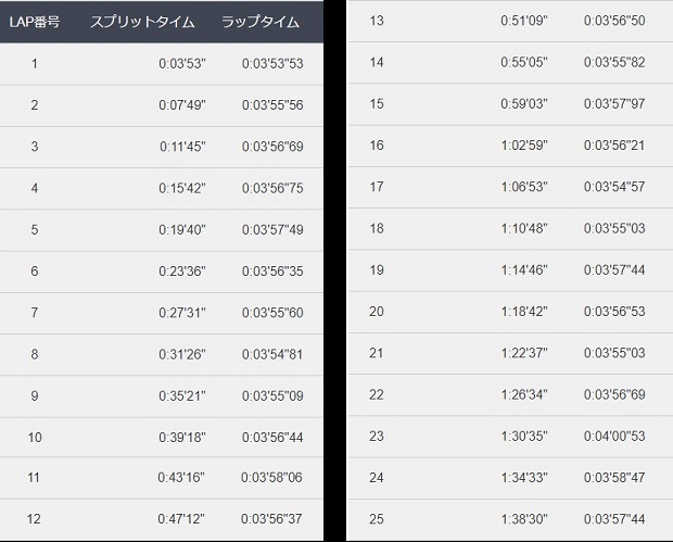 f:id:oiyan-run:20190811151841j:plain f:id:oiyan-run:20190811151841j:plain