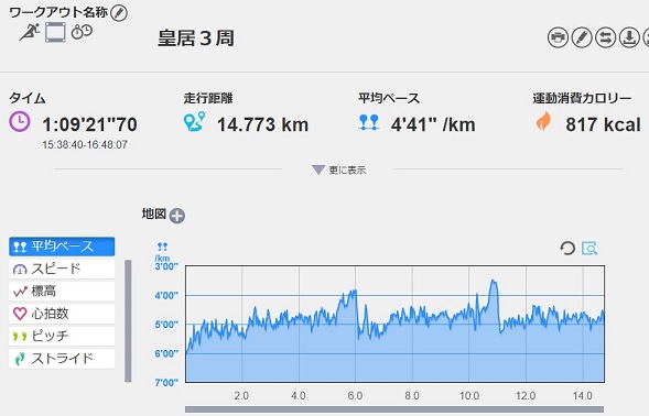 f:id:oiyan-run:20190815191641j:plain