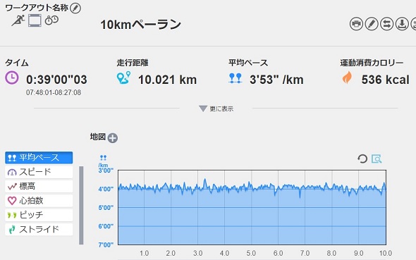 f:id:oiyan-run:20190817092516j:plain f:id:oiyan-run:20190817092516j:plain
