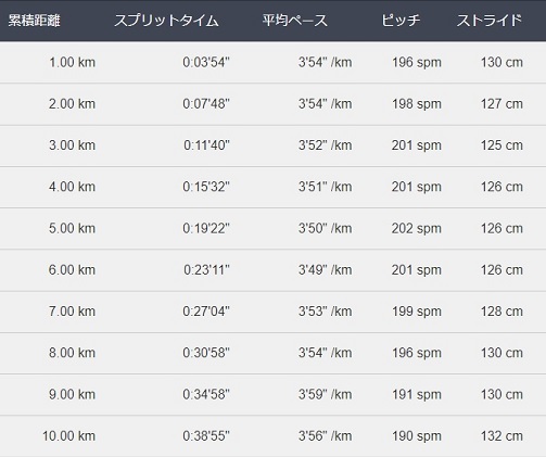 f:id:oiyan-run:20190817092606j:plain f:id:oiyan-run:20190817092606j:plain