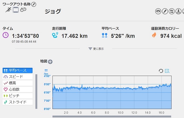 f:id:oiyan-run:20190818093904j:plain f:id:oiyan-run:20190818093904j:plain