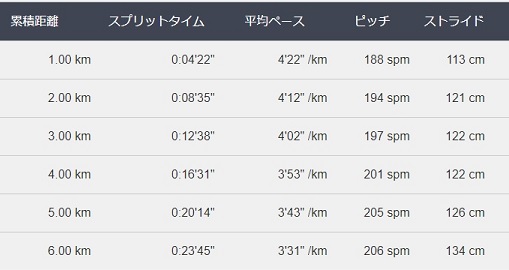 f:id:oiyan-run:20190820190219j:plain f:id:oiyan-run:20190820190219j:plain