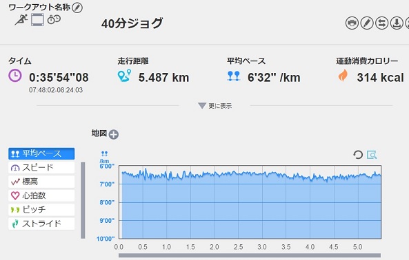 f:id:oiyan-run:20190822090254j:plain
