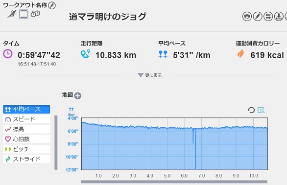 f:id:oiyan-run:20190829192124j:plain f:id:oiyan-run:20190829192124j:plain