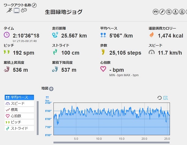f:id:oiyan-run:20190901182118j:plain