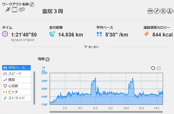 f:id:oiyan-run:20190903200428j:plain