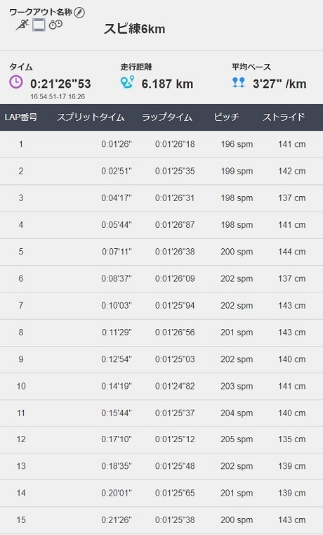 f:id:oiyan-run:20190904194832j:plain