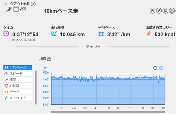 f:id:oiyan-run:20190907084351j:plain f:id:oiyan-run:20190907084351j:plain