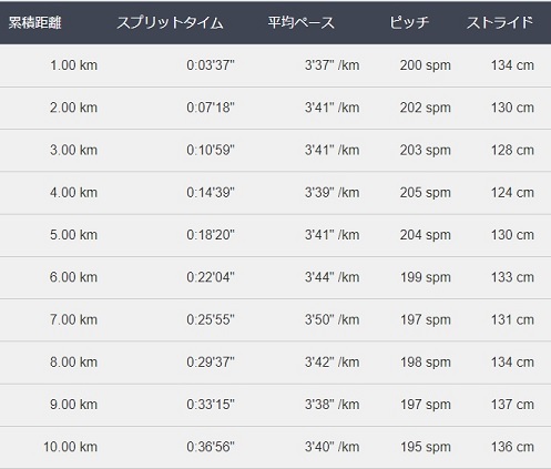 f:id:oiyan-run:20190907085523j:plain f:id:oiyan-run:20190907085523j:plain