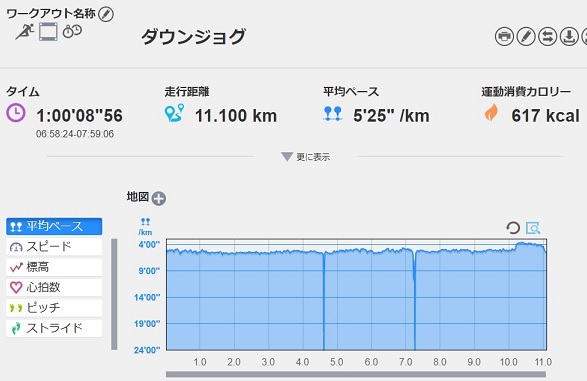 f:id:oiyan-run:20190908164521j:plain f:id:oiyan-run:20190908164521j:plain