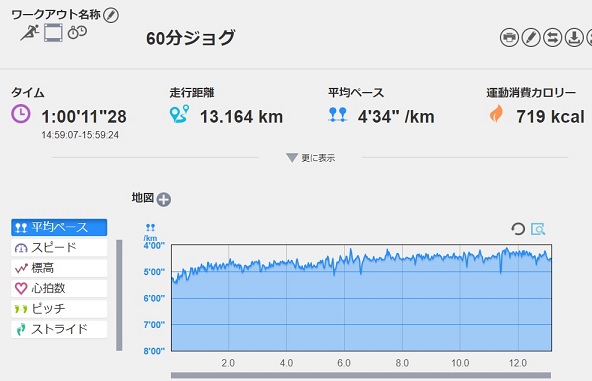 f:id:oiyan-run:20190908164854j:plain f:id:oiyan-run:20190908164854j:plain