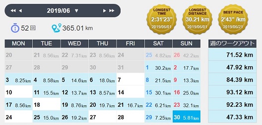 f:id:oiyan-run:20190914110921j:plain f:id:oiyan-run:20190914110921j:plain