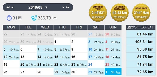 f:id:oiyan-run:20190914111137j:plain f:id:oiyan-run:20190914111137j:plain