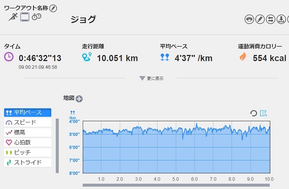 f:id:oiyan-run:20190921103809j:plain f:id:oiyan-run:20190921103809j:plain