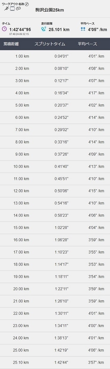 f:id:oiyan-run:20190923162306j:plain f:id:oiyan-run:20190923162306j:plain