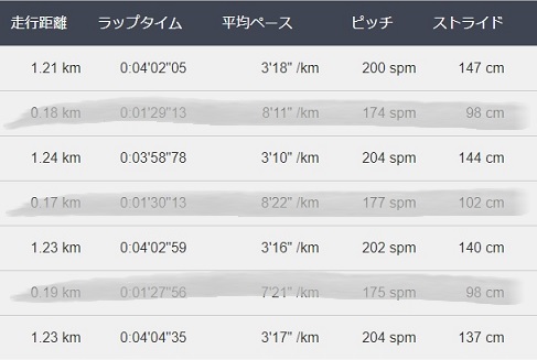 f:id:oiyan-run:20190925190924j:plain